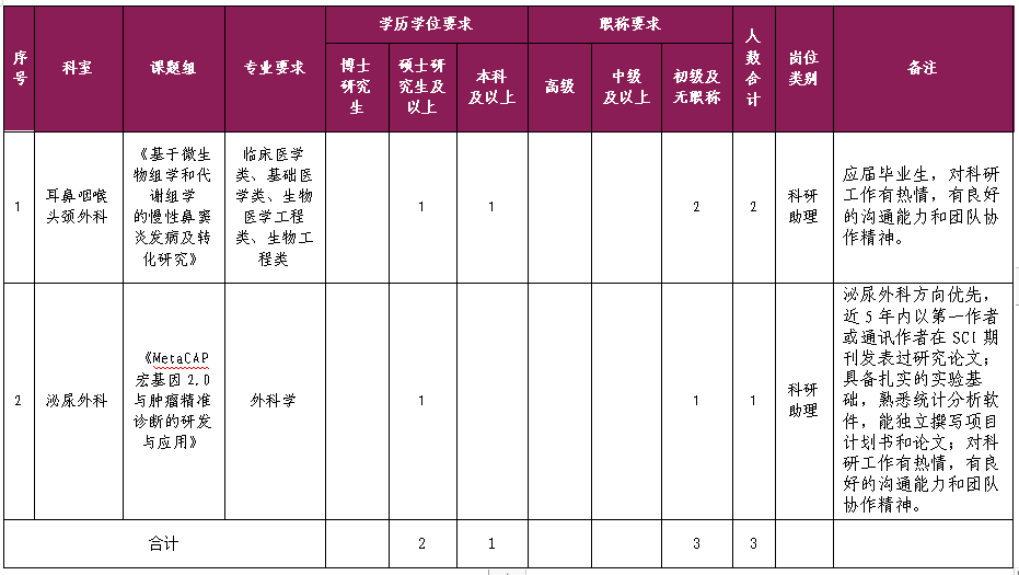 老虎机app
科研助理招聘公告