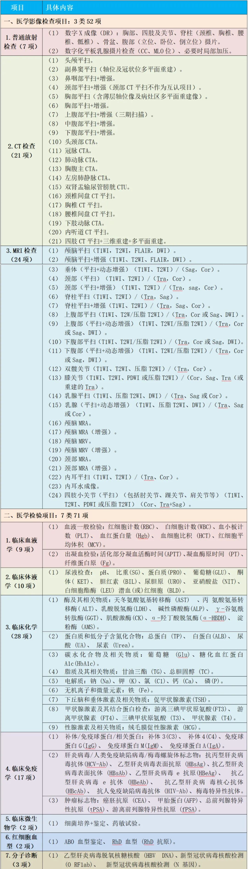 告别重复检查 | 老虎机app“检查检验结果互认”服务上线