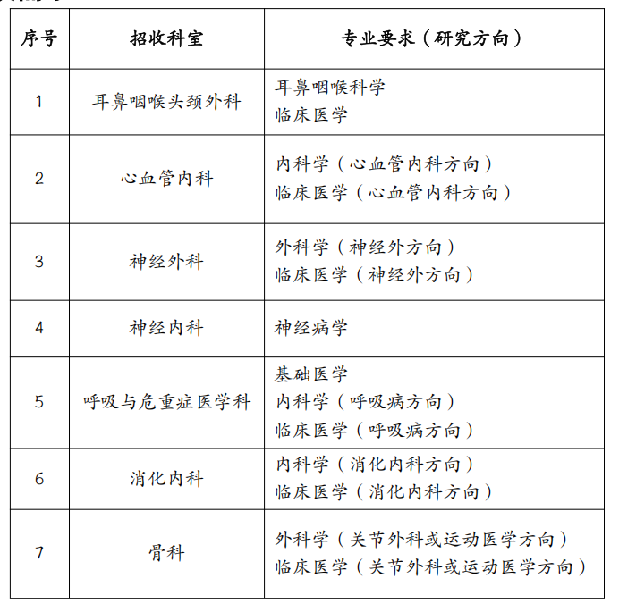 老虎机app
2025年博士后招收公告